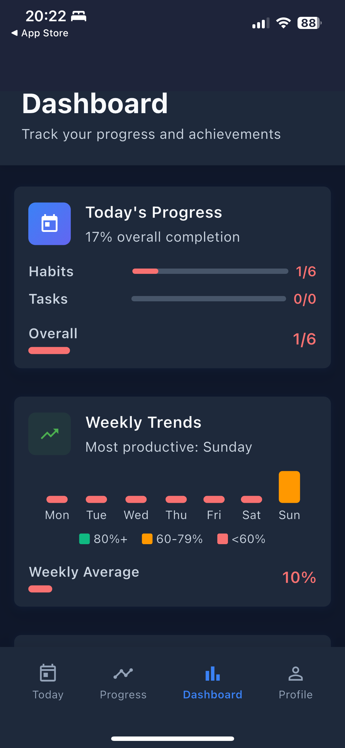 Diggt Habit app dashboard showing daily habit tracking, progress bars, and completion statistics